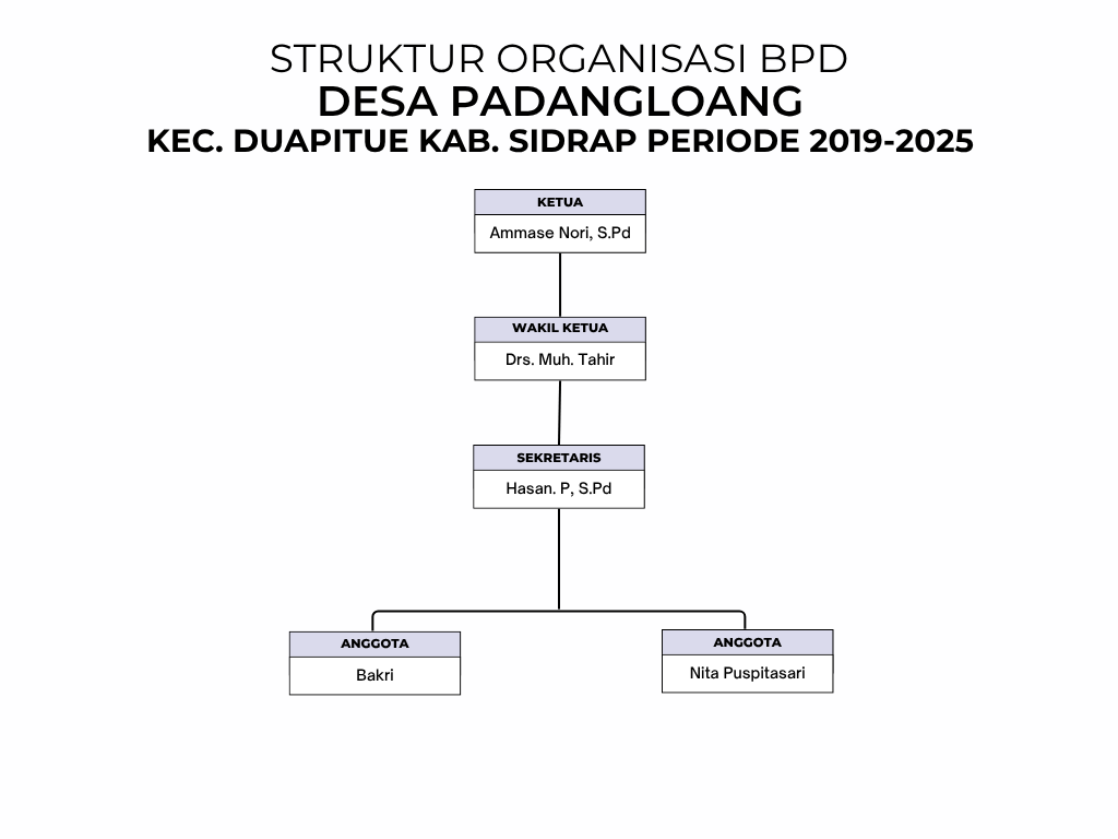 Bagan BPD